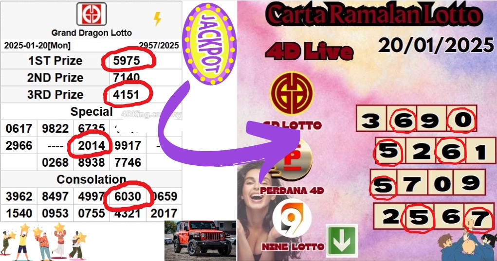 Carta ramalan lotto