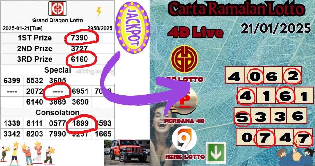 Carta ramalan lotto