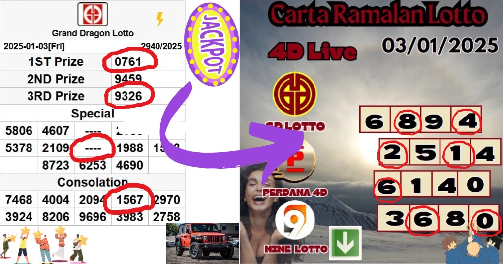 Carta ramalan lotto