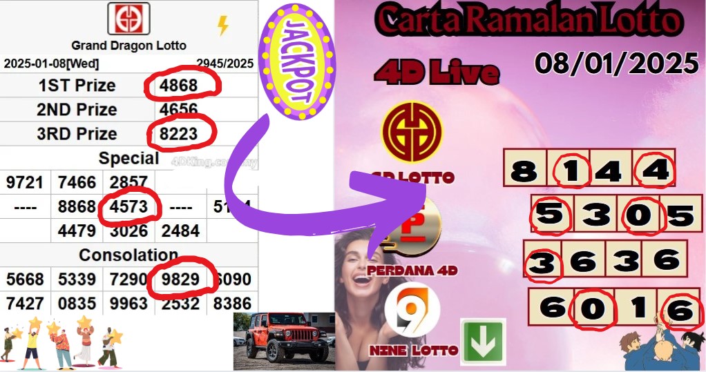 Carta ramalan lotto