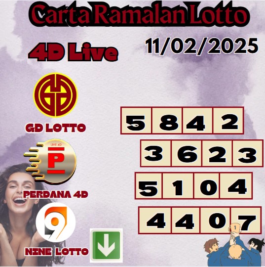 Carta ramalan lotto