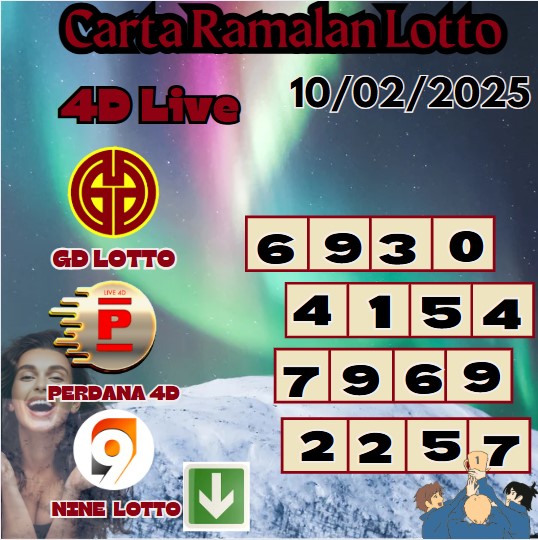 Carta ramalan lotto