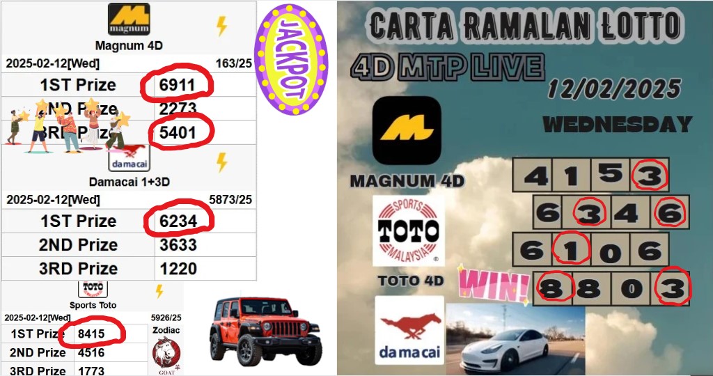 Carta ramalan lotto