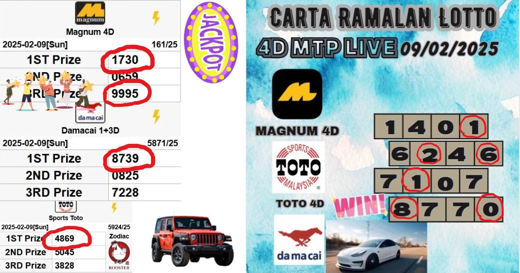 Carta ramalan lotto