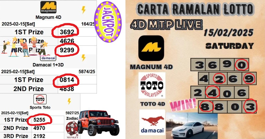 Carta ramalan lotto