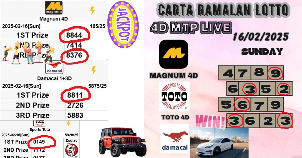 Carta ramalan lotto