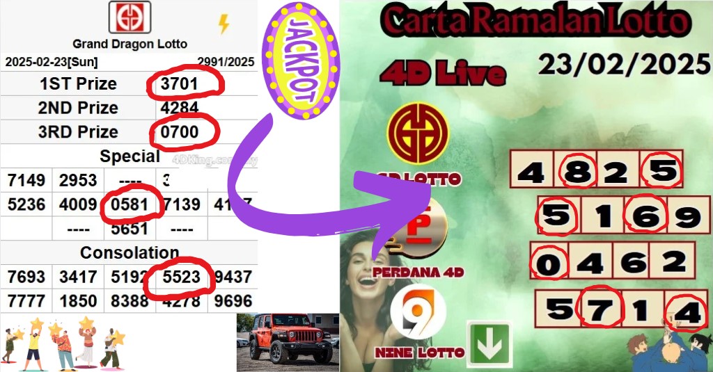 Carta ramalan lotto