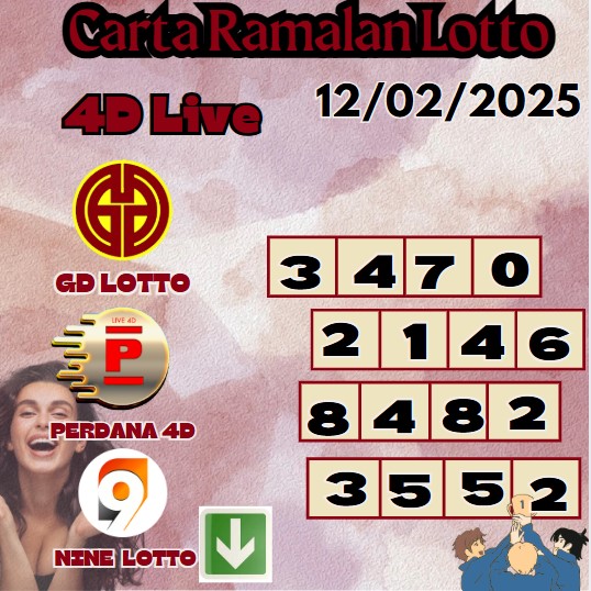 Carta ramalan lotto