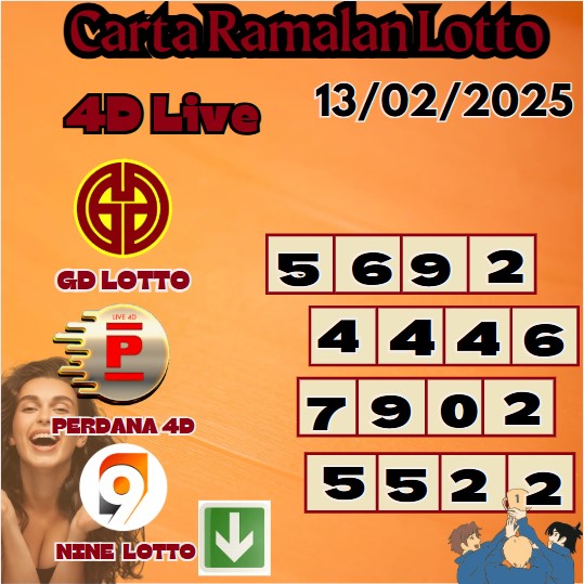 Carta ramalan lotto