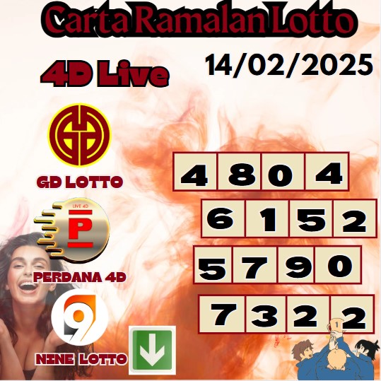 Carta ramalan lotto