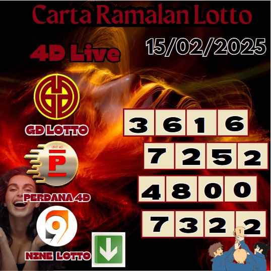 Carta ramalan lotto