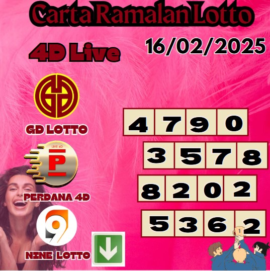 Carta ramalan lotto