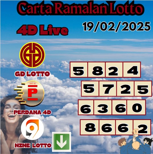 Carta ramalan lotto