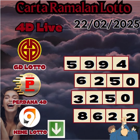 Carta ramalan lotto