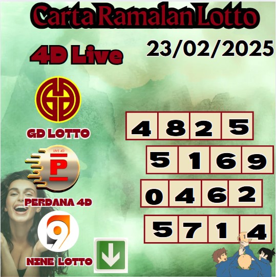 Carta ramalan lotto