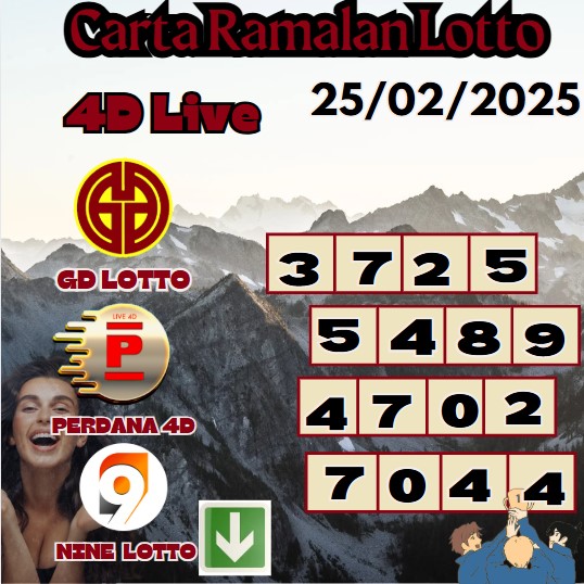 Carta ramalan lotto