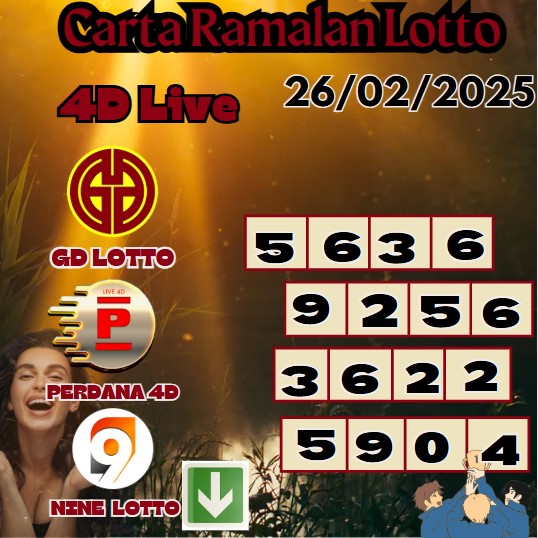 Carta ramalan lotto