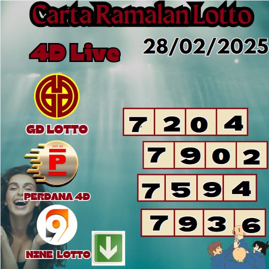 Carta ramalan lotto