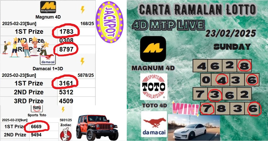 carta ramalan lotto
