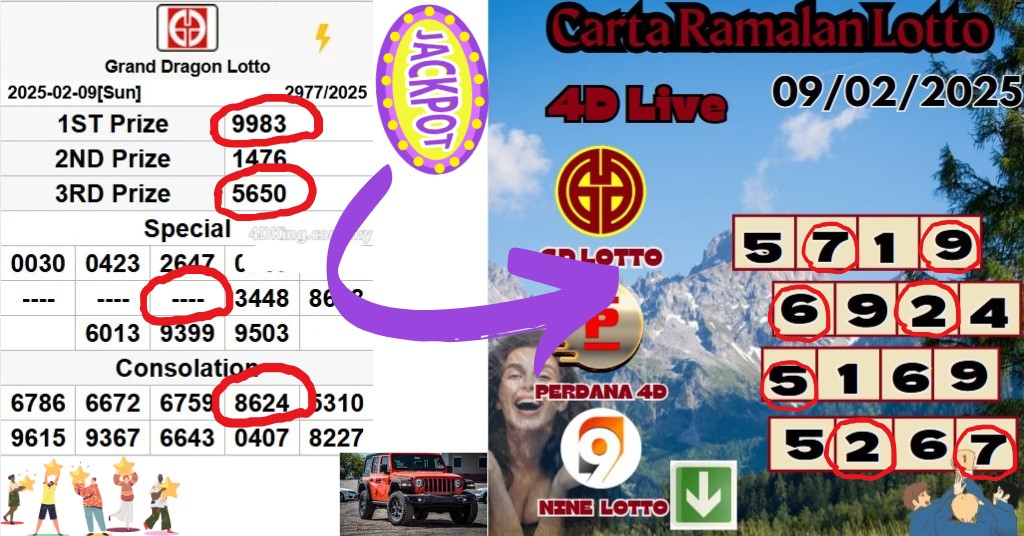 Carta ramalan lotto