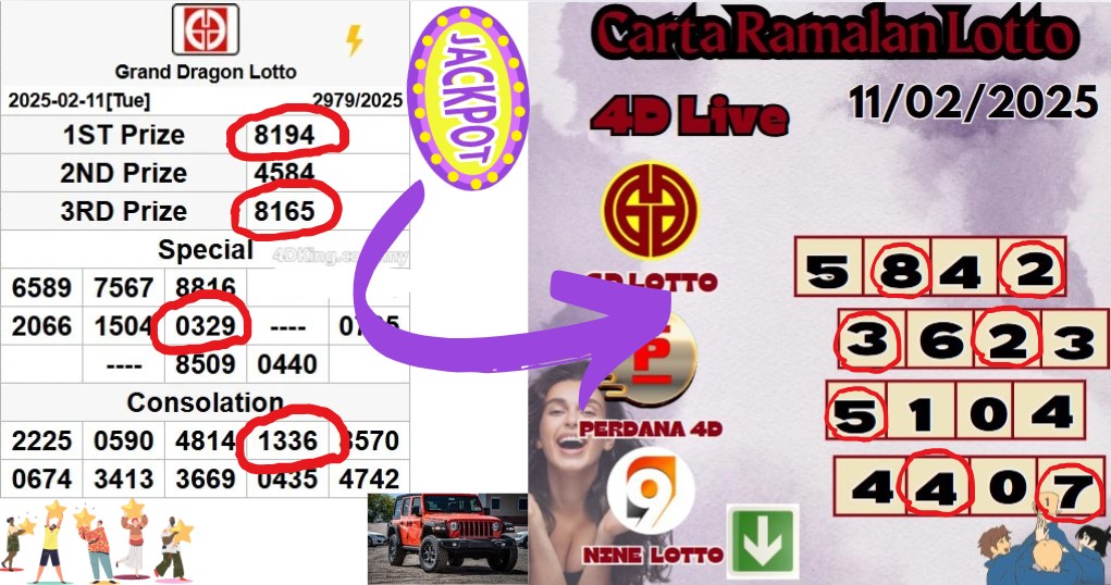 carta ramalan lotto