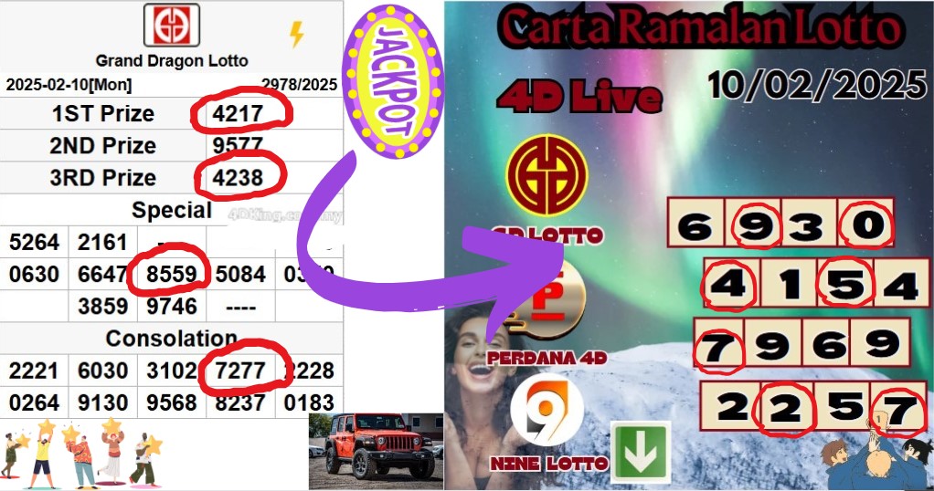 Carta ramalan lotto