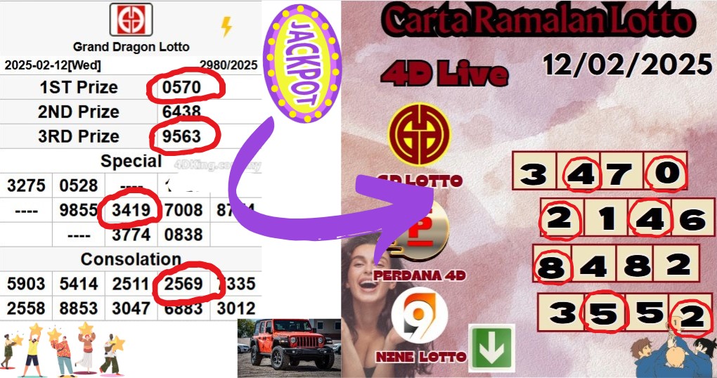 Carta ramalan lotto