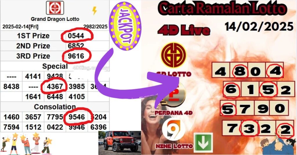 Carta ramalan lotto