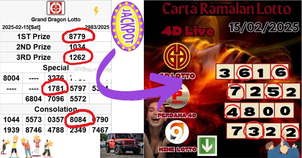 Carta ramalan lotto