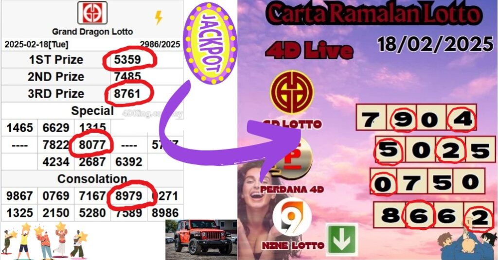 Carta ramalan lotto