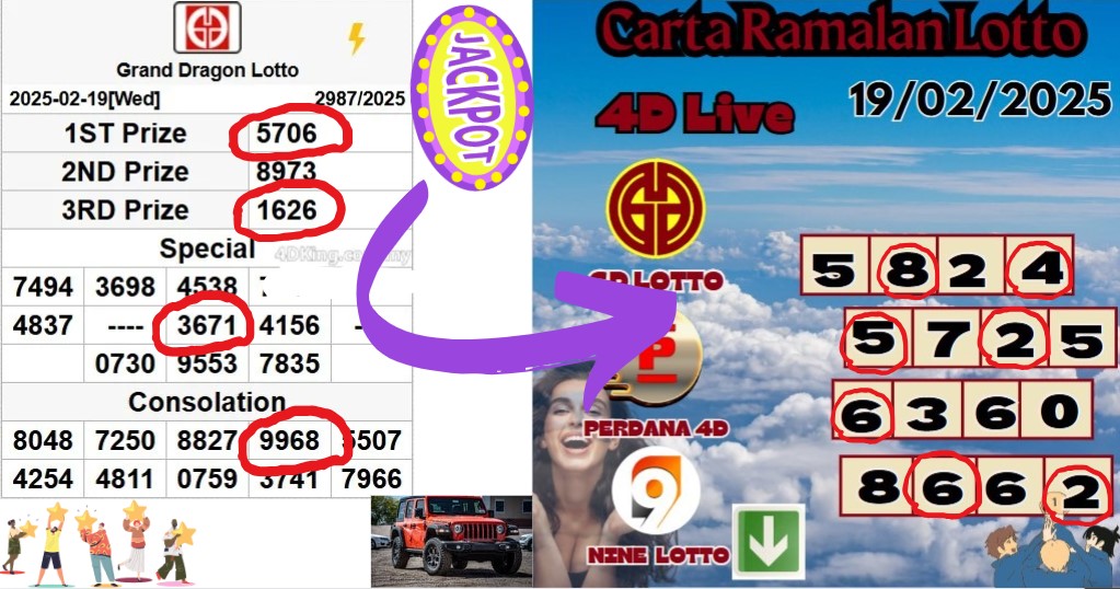 Carta ramalan lotto