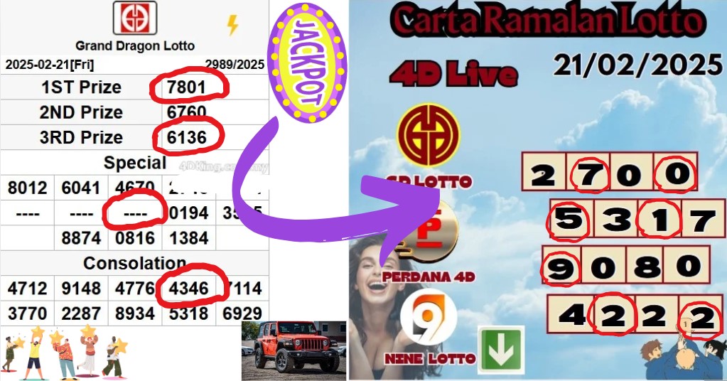 Carta ramalan lotto