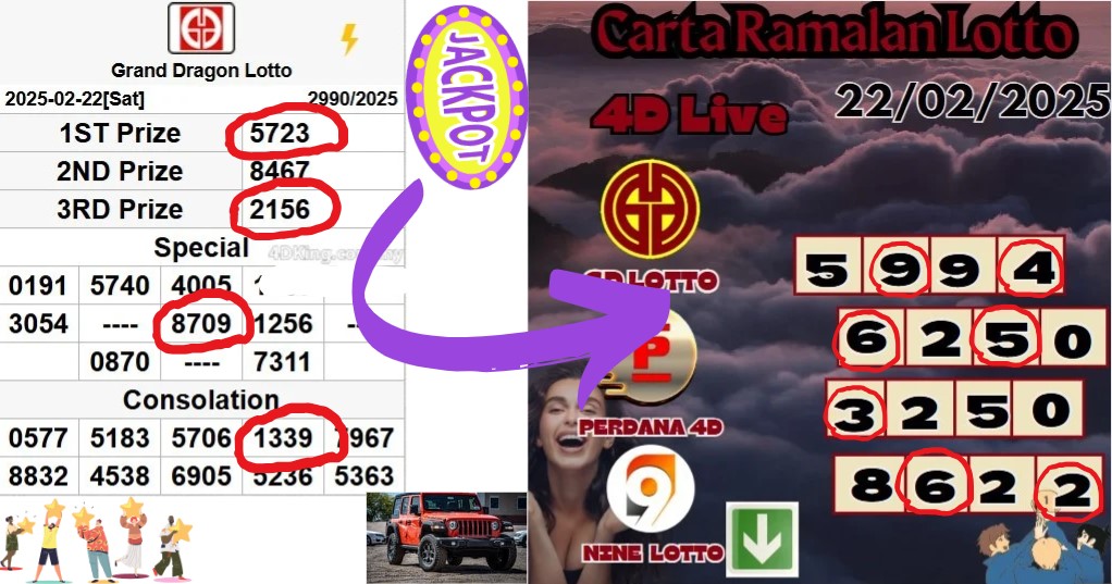 Carta ramalan lotto