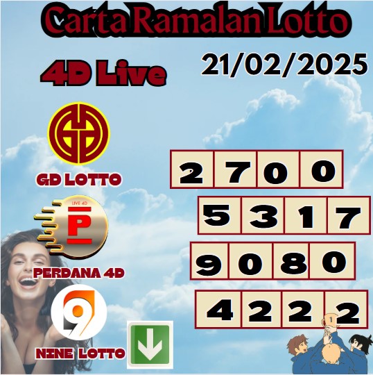 carta ramalan lotto