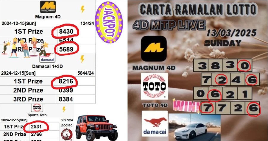 Carta ramalan lotto