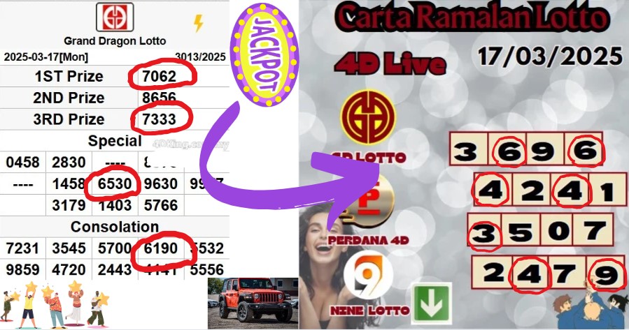 Carta ramalan lotto