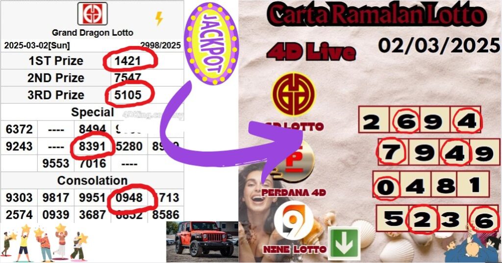 Carta ramalan lotto