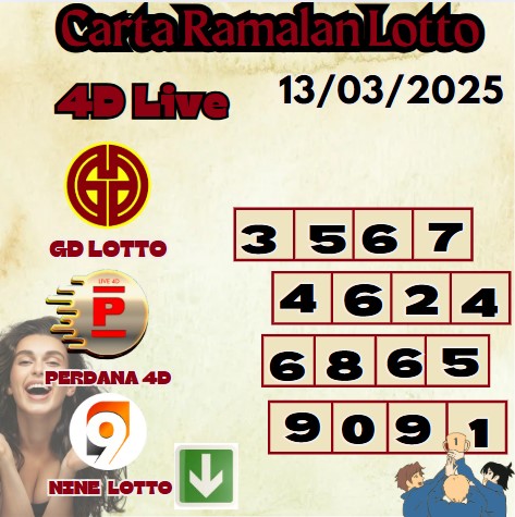 Carta ramalan lotto