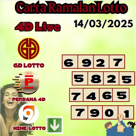 Carta ramalan lotto