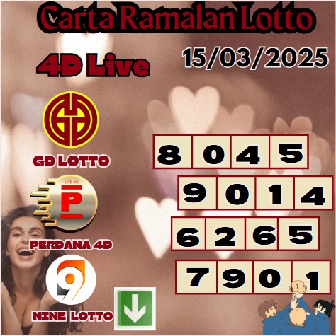 carta ramalan lotto