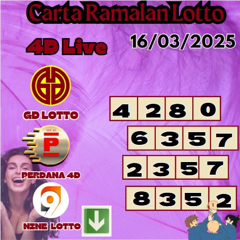 Carta ramalan lotto