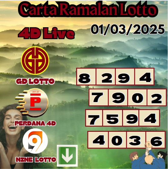 Carta ramalan lotto