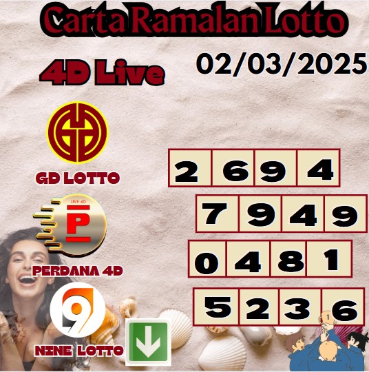 Carta ramalan lotto