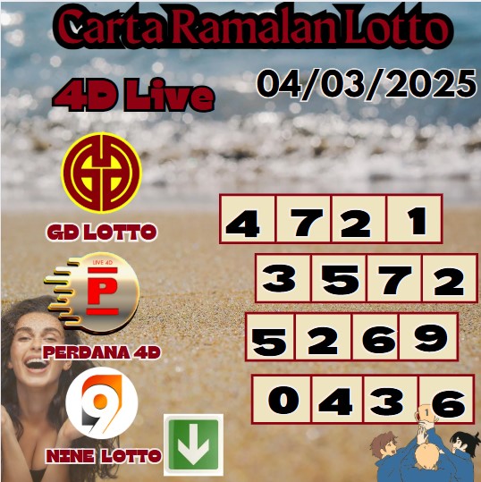 Carta ramalan lotto