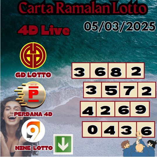 Carta ramalan lotto