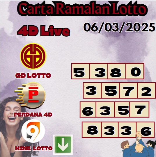 Carta ramalan lotto