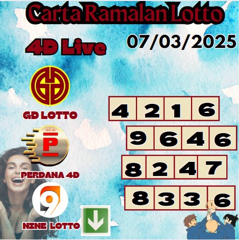 Carta ramalan lotto