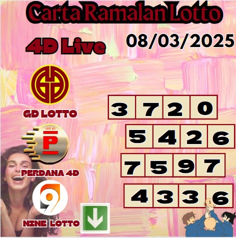 Carta ramalan lotto