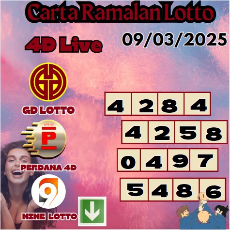 Carta ramalan lotto