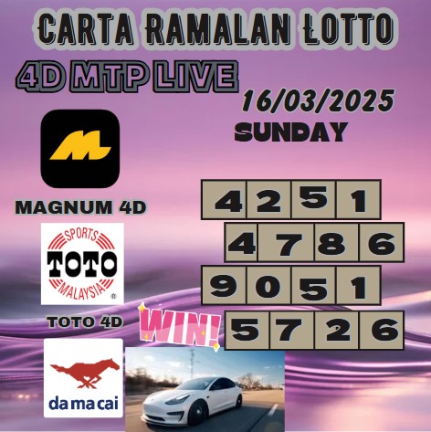 Carta ramalan lotto